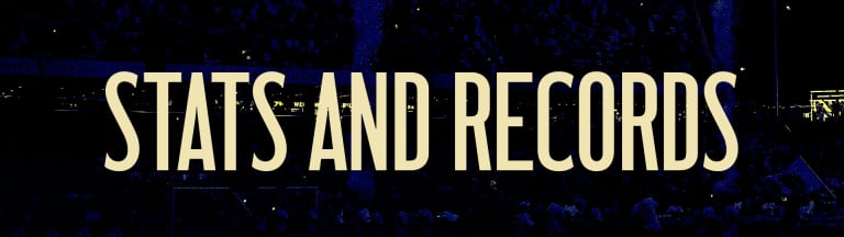 stats and records button 2025